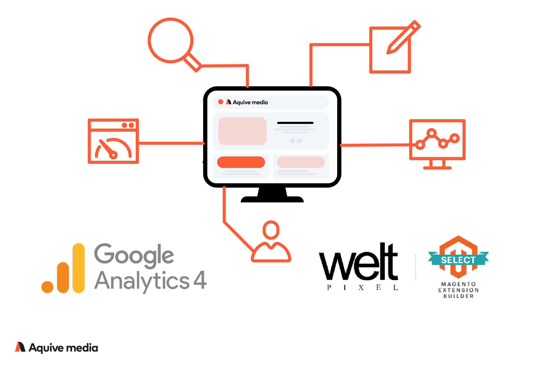 Google analytics 4 welt pixel